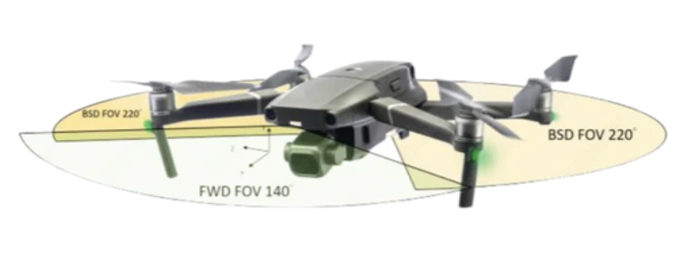 60GHz mmWave Radar sensing coverage